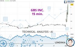 GBS INC. - 15 min.