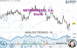 METROVACESA, S.A. - Diario