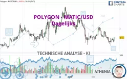 POLYGON - MATIC/USD - Dagelijks