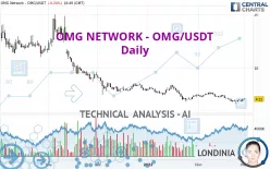 OMG NETWORK - OMG/USDT - Daily