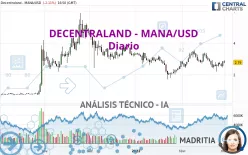 DECENTRALAND - MANA/USD - Giornaliero