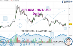 HELIUM - HNT/USD - Daily