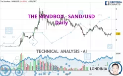 THE SANDBOX - SAND/USD - Daily