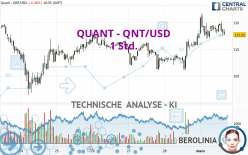 QUANT - QNT/USD - 1 Std.