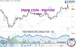 ENJIN COIN - ENJ/USD - 1 uur