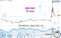 GBS INC. - 15 min.