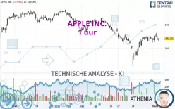 APPLE INC. - 1 uur