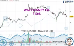 WALT DISNEY CO. - 1 Std.