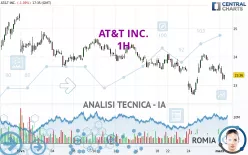 AT&amp;T INC. - 1H