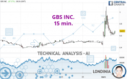 GBS INC. - 15 min.