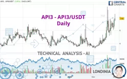 API3 - API3/USDT - Daily