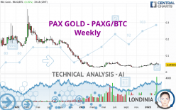 PAX GOLD - PAXG/BTC - Weekly