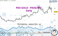 PAX GOLD - PAXG/BTC - Daily