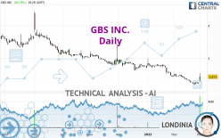 GBS INC. - Daily