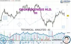 ORGANOGENESIS HLD. - 1H