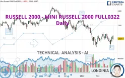 RUSSELL 2000 - MINI RUSSELL 2000 FULL1224 - Daily