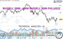 RUSSELL 2000 - MINI RUSSELL 2000 FULL1224 - 1H