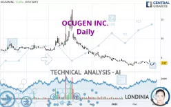 OCUGEN INC. - Täglich