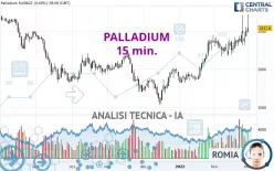 PALLADIUM - 15 min.
