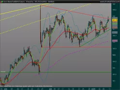 EURO BUND - 4H