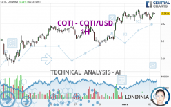 COTI - COTI/USD - 1H