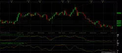 EUR/AUD - 4H