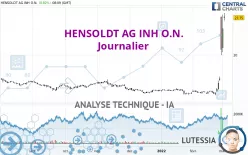 HENSOLDT AG INH O.N. - Täglich