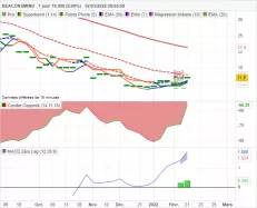 SWISSNET - Journalier