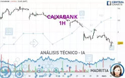 CAIXABANK - 1 Std.