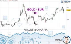 GOLD - EUR - 1H