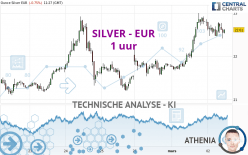 SILVER - EUR - 1 uur