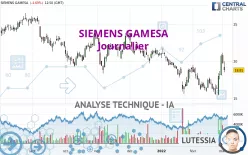 SIEMENS GAMESA - Journalier