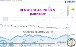 HENSOLDT AG INH O.N. - Journalier