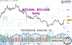 BITCOIN - BTC/USD - Giornaliero