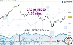 CAC40 INDEX - 15 min.