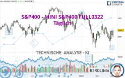 S&P400 - MINI S&P400 FULL0624 - Täglich