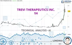 TREVI THERAPEUTICS INC. - 1H