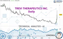 TREVI THERAPEUTICS INC. - Daily