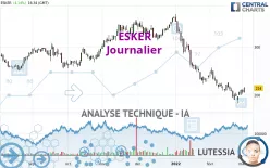 ESKER - Journalier