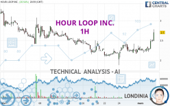 Hour Loop, Inc. (NASDAQ: HOUR) Overview