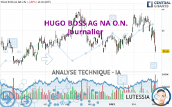 HUGO BOSS AG NA O.N. - Journalier