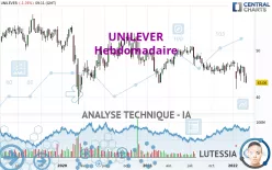 UNILEVER - Hebdomadaire