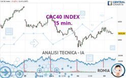 CAC40 INDEX - 15 min.