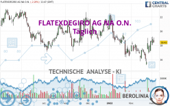 FLATEXDEGIRO AG NA O.N. - Täglich