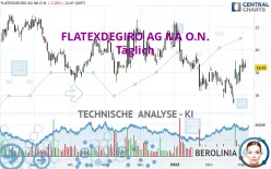 FLATEXDEGIRO AG NA O.N. - Täglich