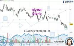 ELZINC - Diario