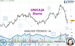 UNICAJA - Diario