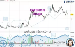 CATENON - Diario