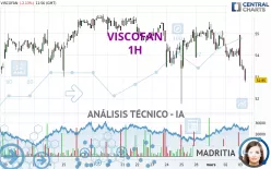 VISCOFAN - 1H