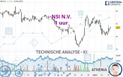 NSI N.V. - 1 uur